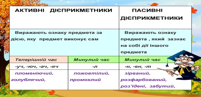 Презентація з української мови для 7-го класу" Активні та пасивні  дієприкметники"